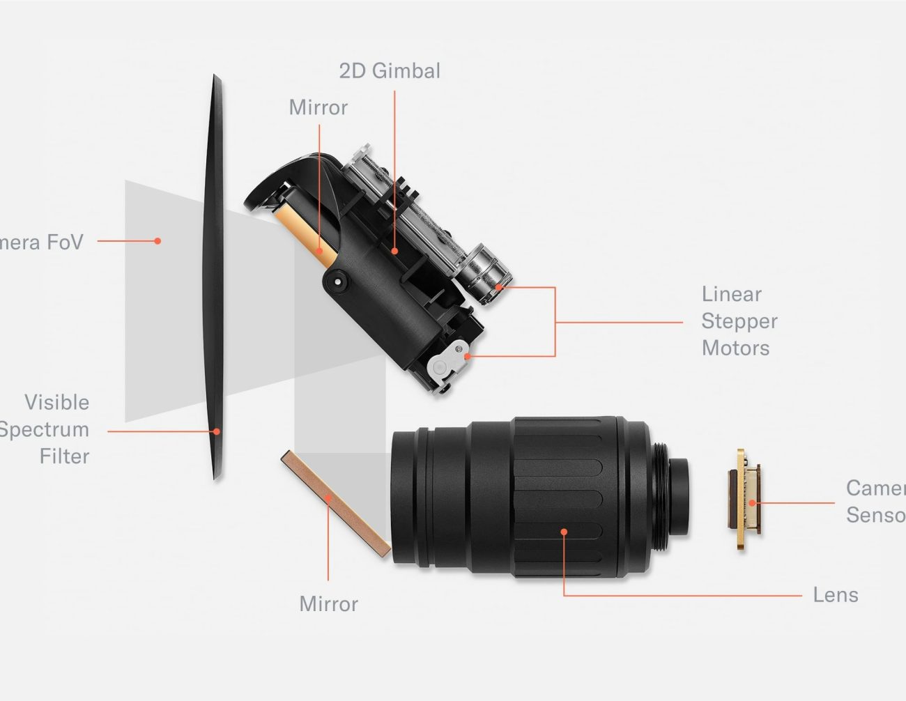 d3a67b27-1e4f-482a-ad4b-b89acad6d9ac_opening-orb-look-inside-worldcoin-biometric-imaging-device-5.1